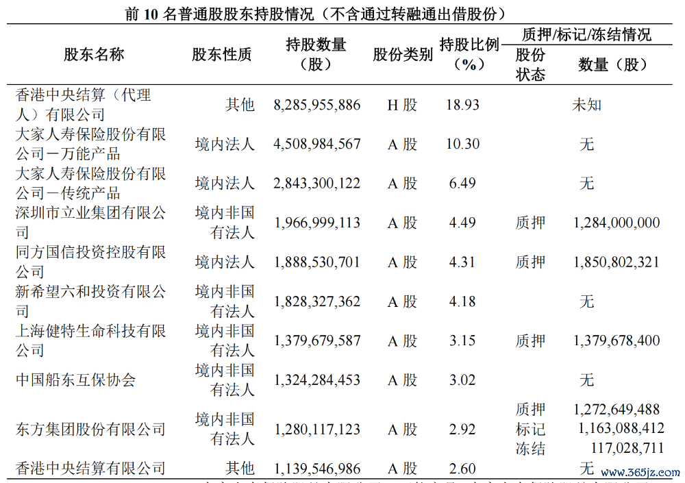 （民生银行前十大鼓舞，起首：民生银行2024年三季报）